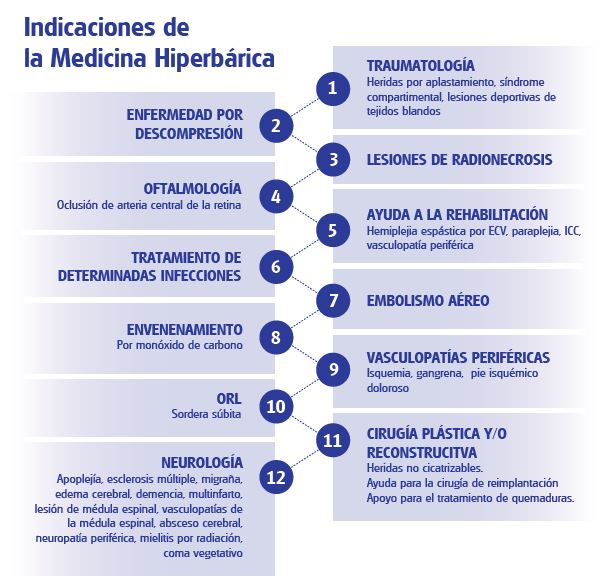 medicina hiperbárica